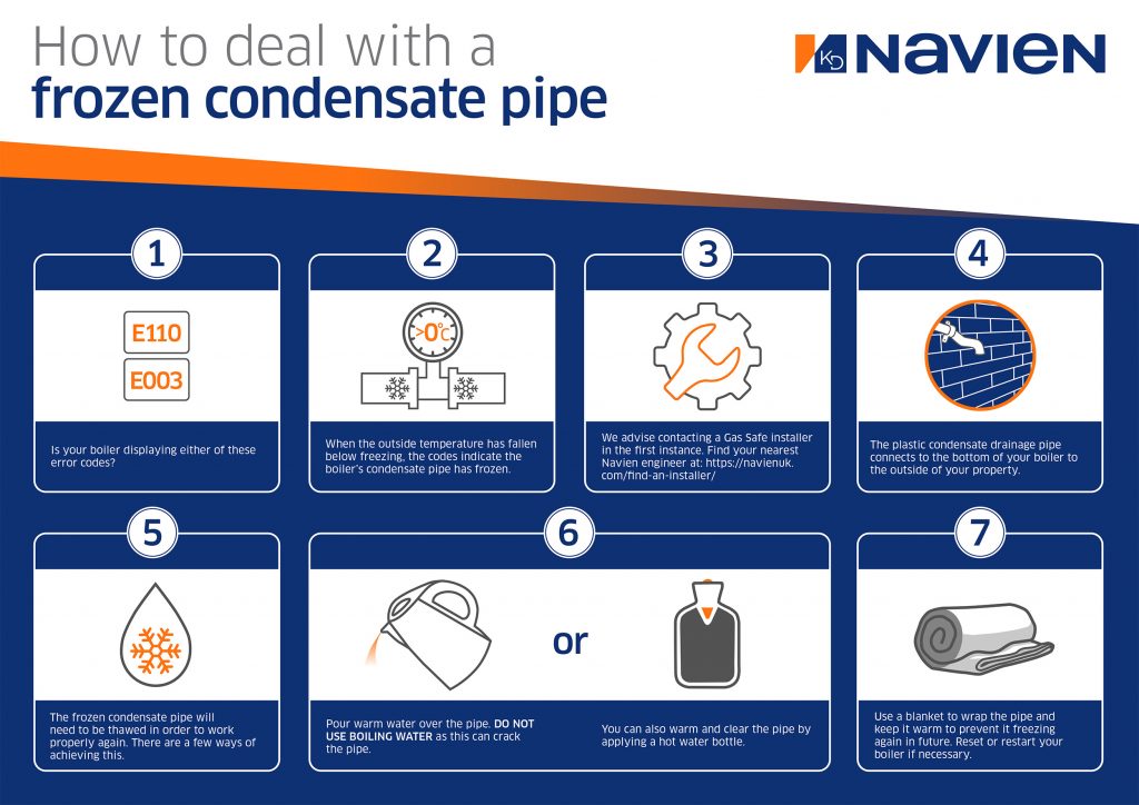 Frozen condensate pipe guide