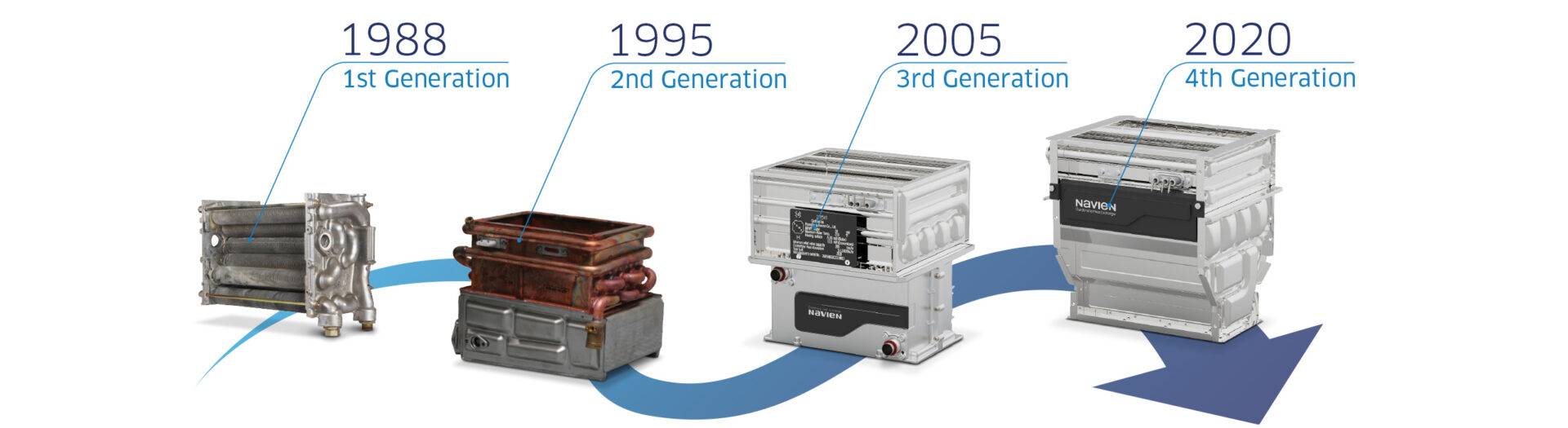 Navien history of boilers blog header